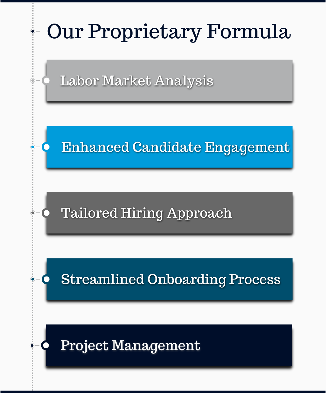 Our Proprietary Formula MOBILE _ Final 8.8.24